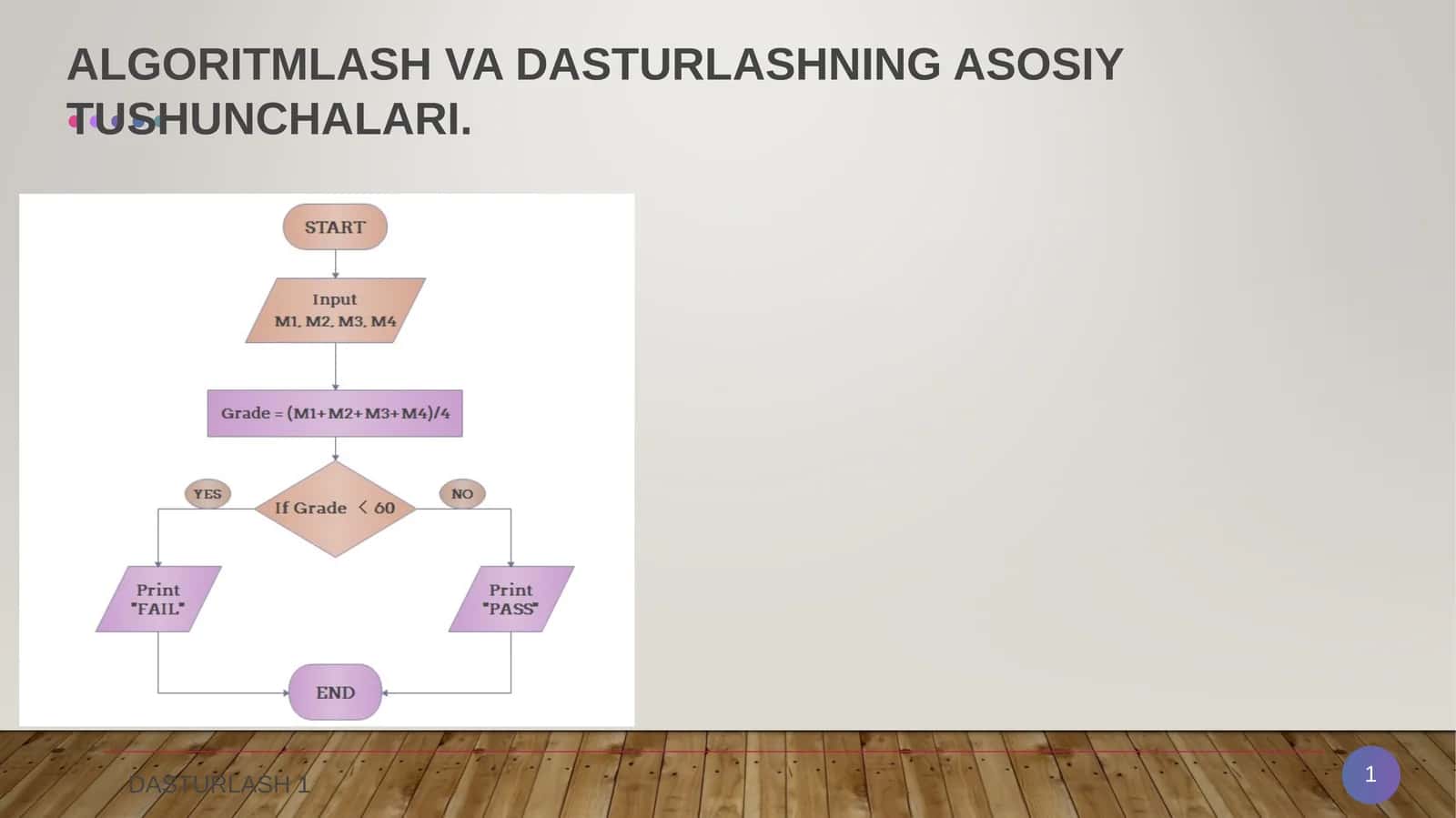ALGORITMLASH VA DASTURLASHNING ASOSIY TUSHUNCHALARI