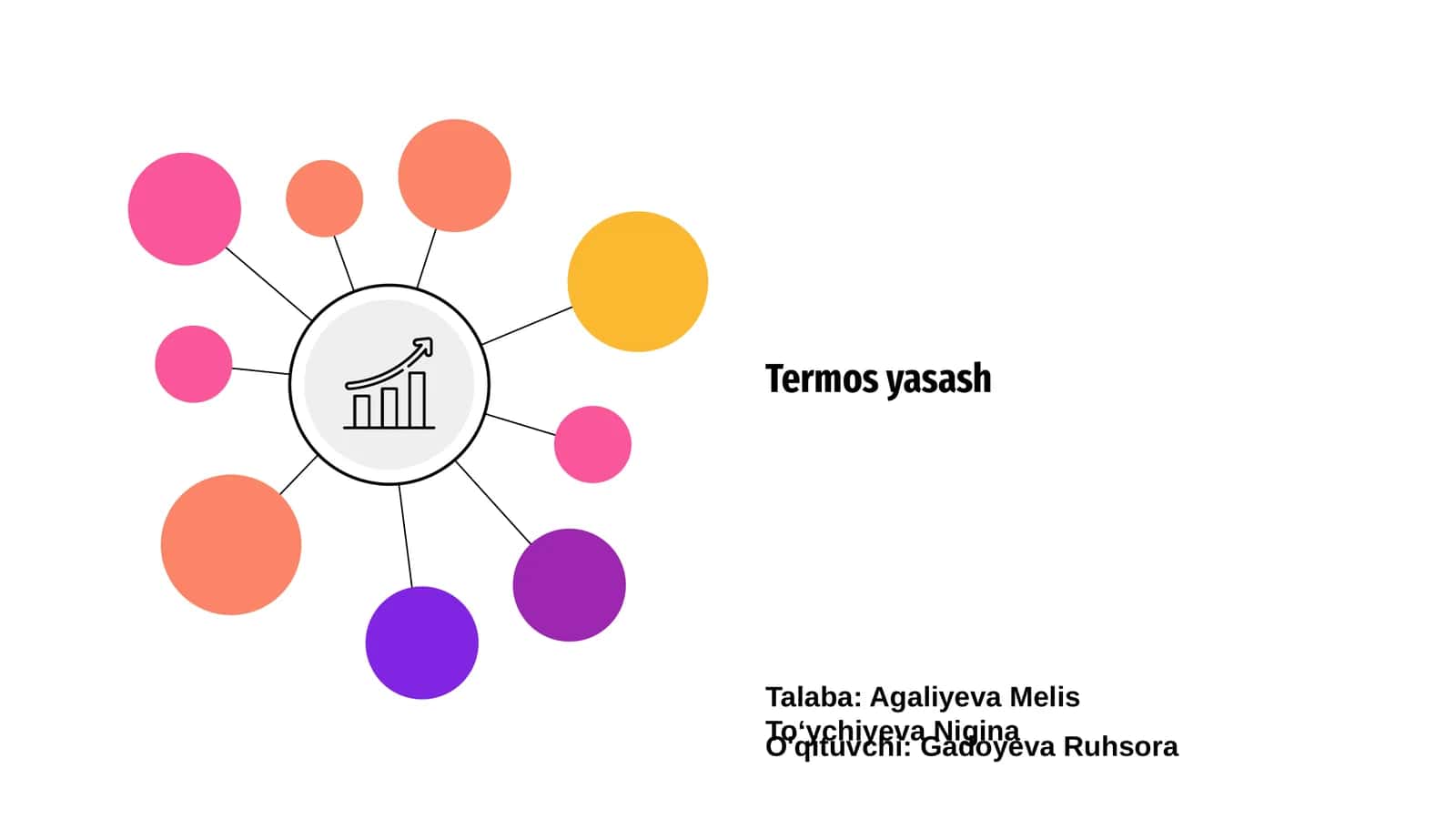 Termos yasash