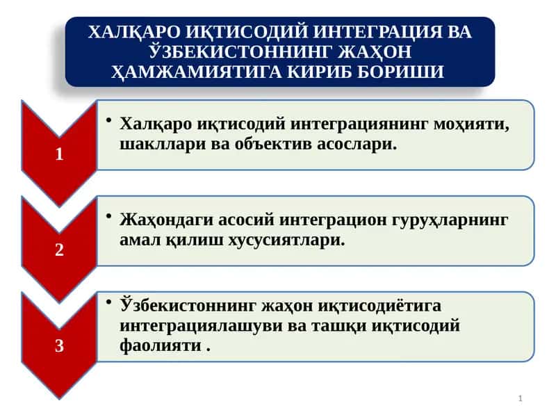 ХАЛҚАРО ИҚТИСОДИЙ ИНТЕГРАЦИЯ ВА ЎЗБЕКИСТОННИНГ ЖАҲОН ҲАМЖАМИЯТИГА КИРИБ БОРИШИ
