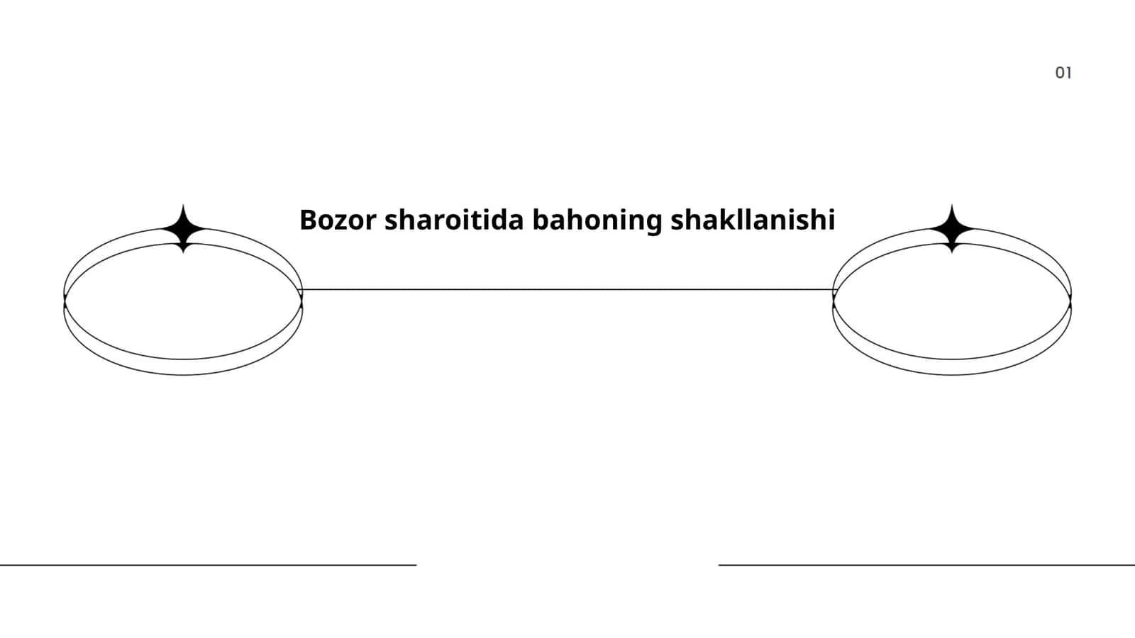 Bozor sharoitida bahoning shakllanishi