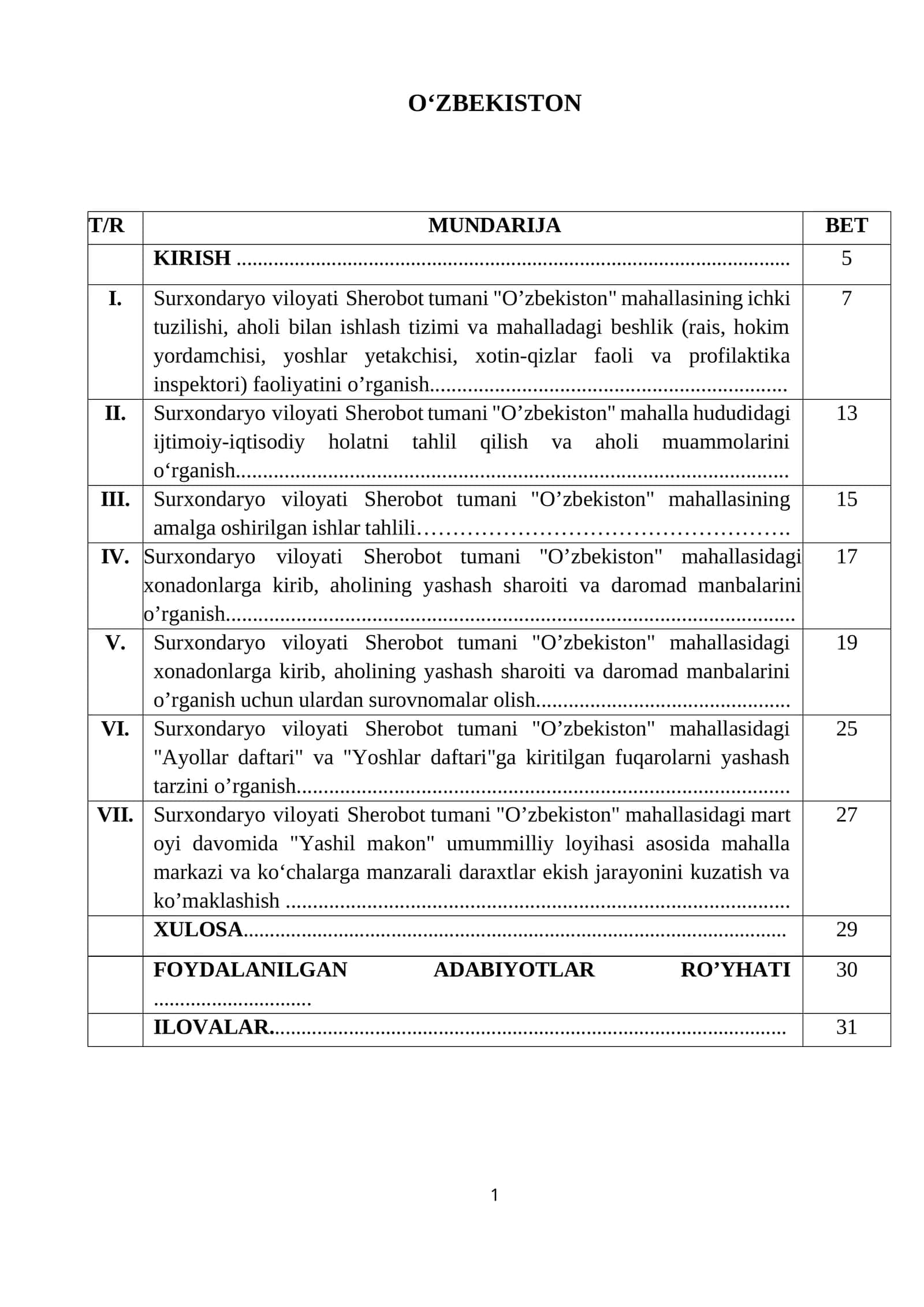 MAHALLA AMALIYOT HISOBOTI