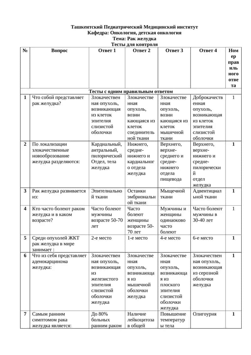 Тест для контроля по раку желудка
