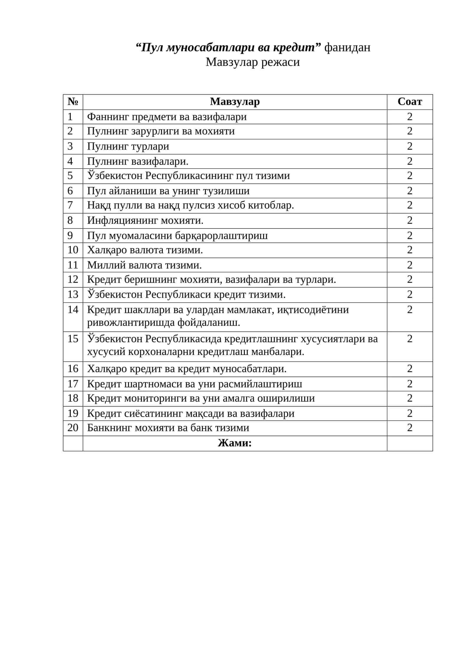 “Пул муносабатлари ва кредит” фанидан Мавзулар режаси