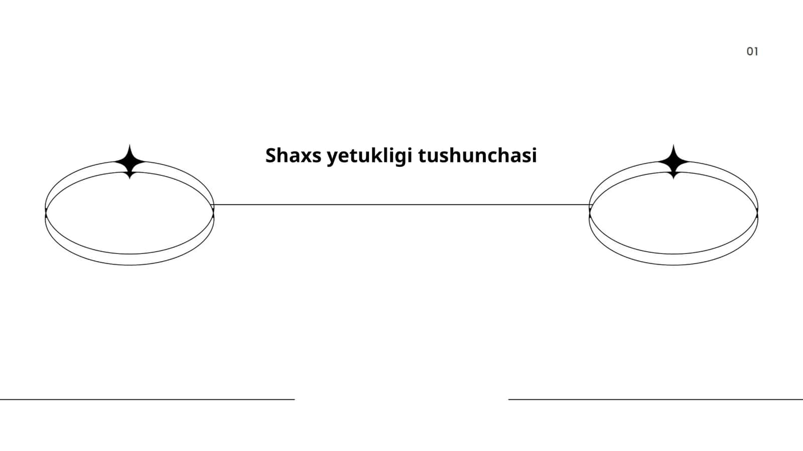 Shaxs yetukligi tushunchasi