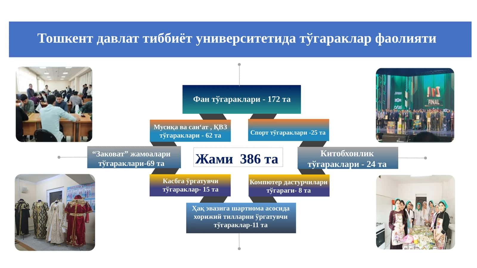 Фанлар – мутахассислик гарови!