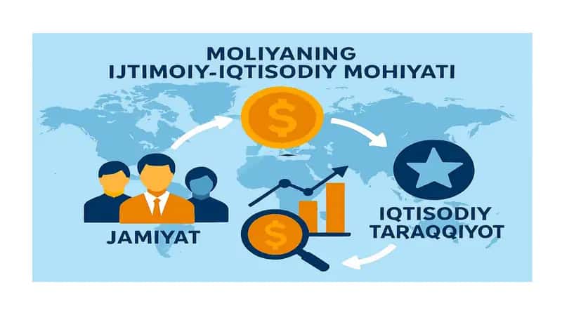 Moliyaning ijtimoiy-iqtisodiy mohiyati va funksiyalari