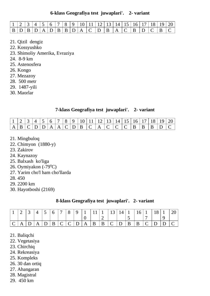 6-klass Geografiya test juwaplari'. 2- variant