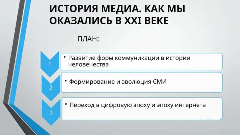 ИСТОРИЯ МЕДИА. КАК МЫ ОКАЗАЛИСЬ В XXI ВЕКЕ