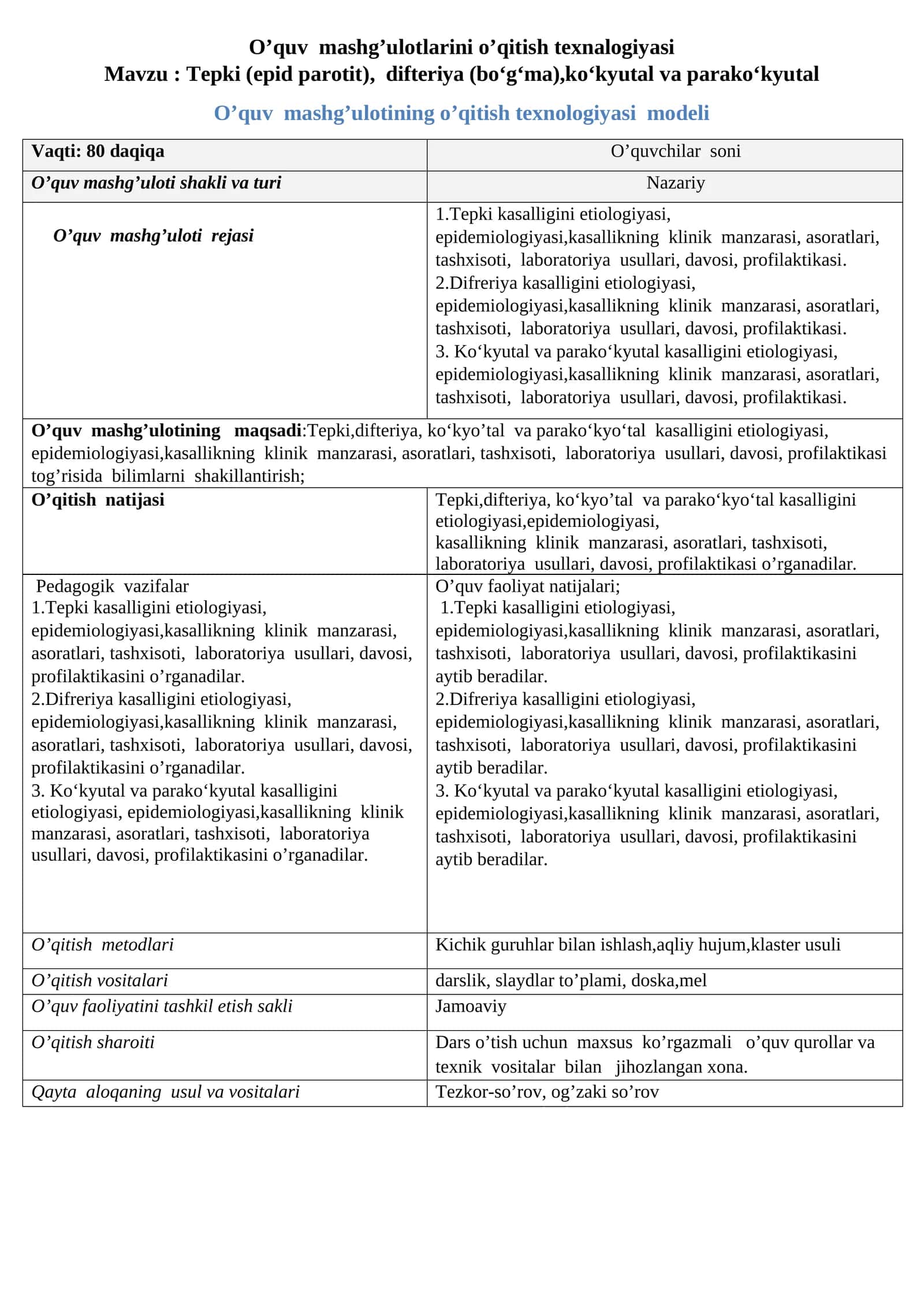 O’quv mashg’ulotlarini o’qitish texnalogiyasi
