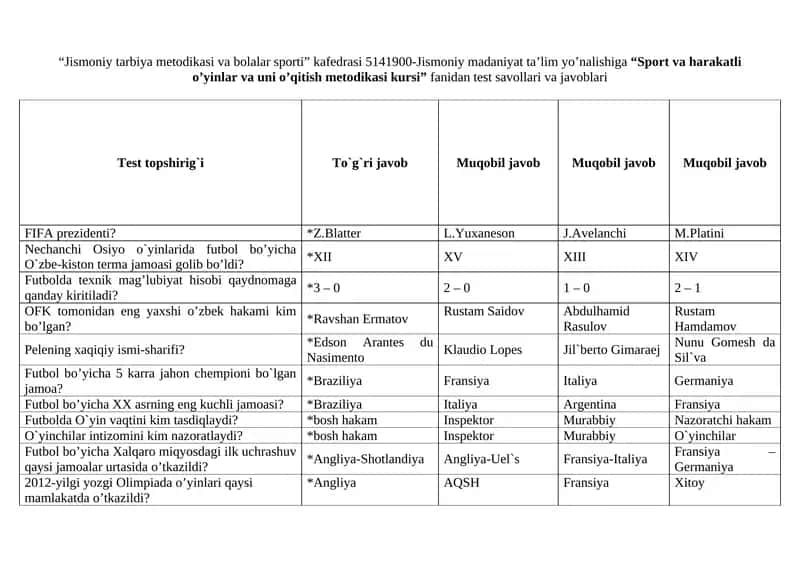 "Sport va harakatli o’yinlar va uni o’qitish metodikasi kursi" test savollari va javoblari