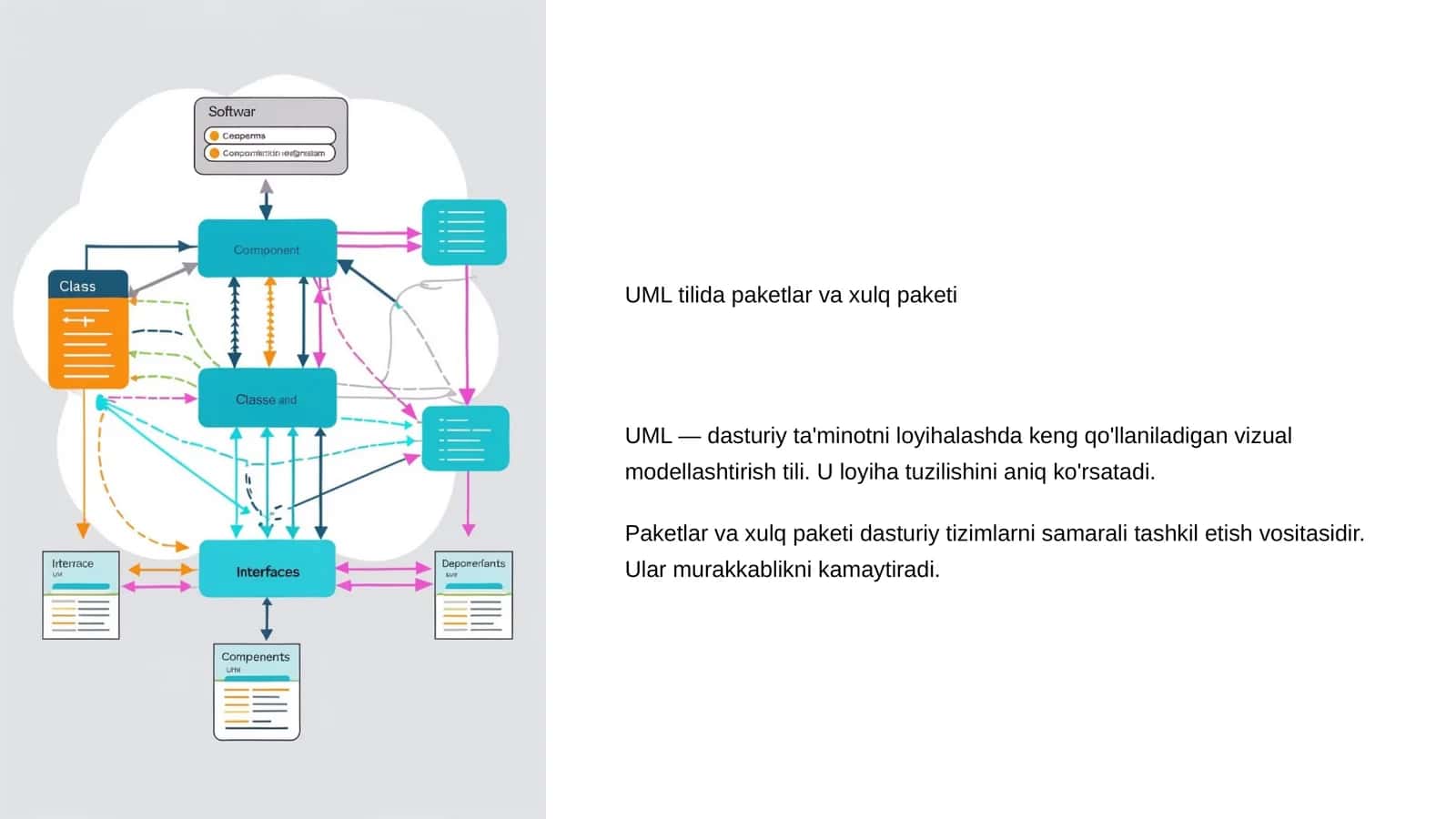 Paketlar va xulq paketi