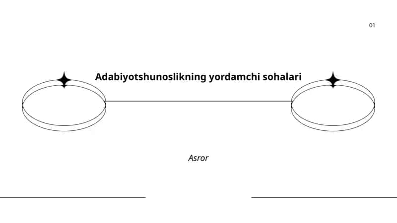 Matnshunoslikning yordamchi sohalari