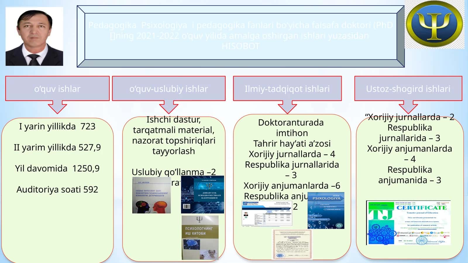 Psixologiya i pedagogika fanlari bo‘yicha falsafa doktori (PhD []ning 2021-2022 o‘quv yilida amalga oshirgan ishlari yuzasidan
