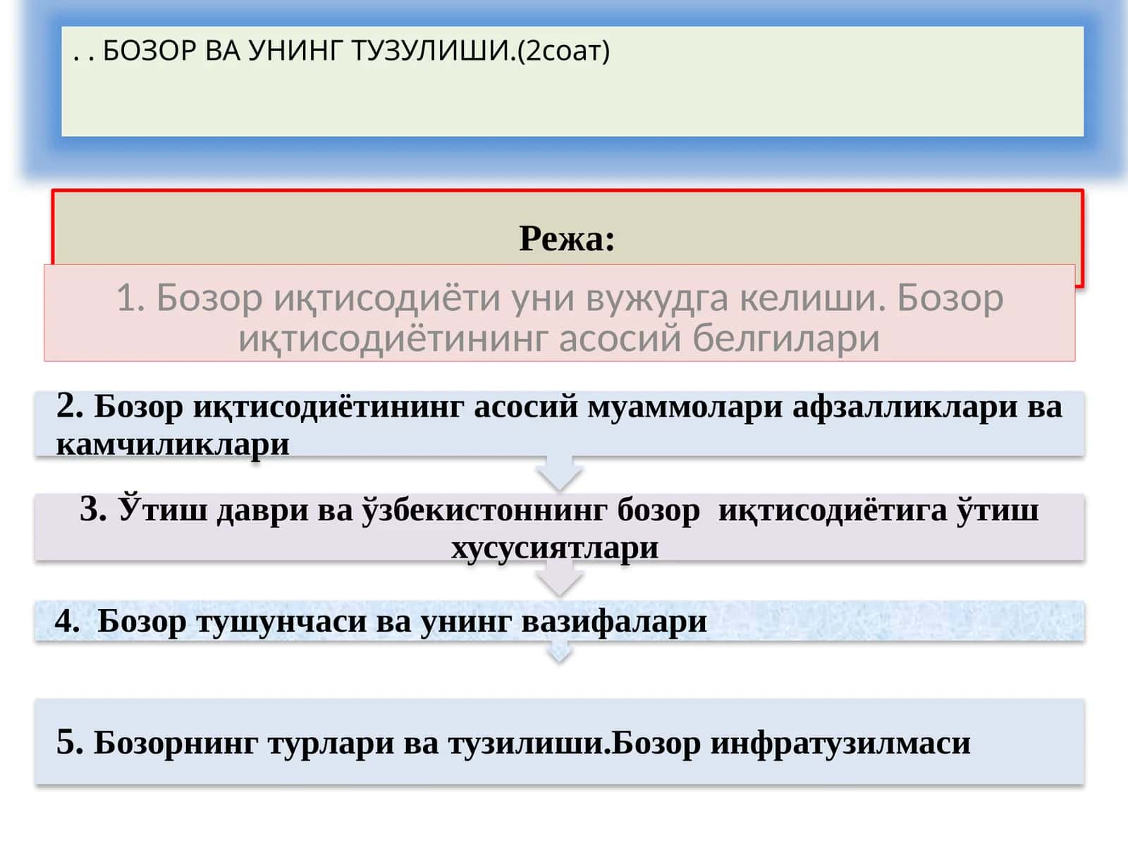 Бозор иқтисодиёти уни вужудга келиши