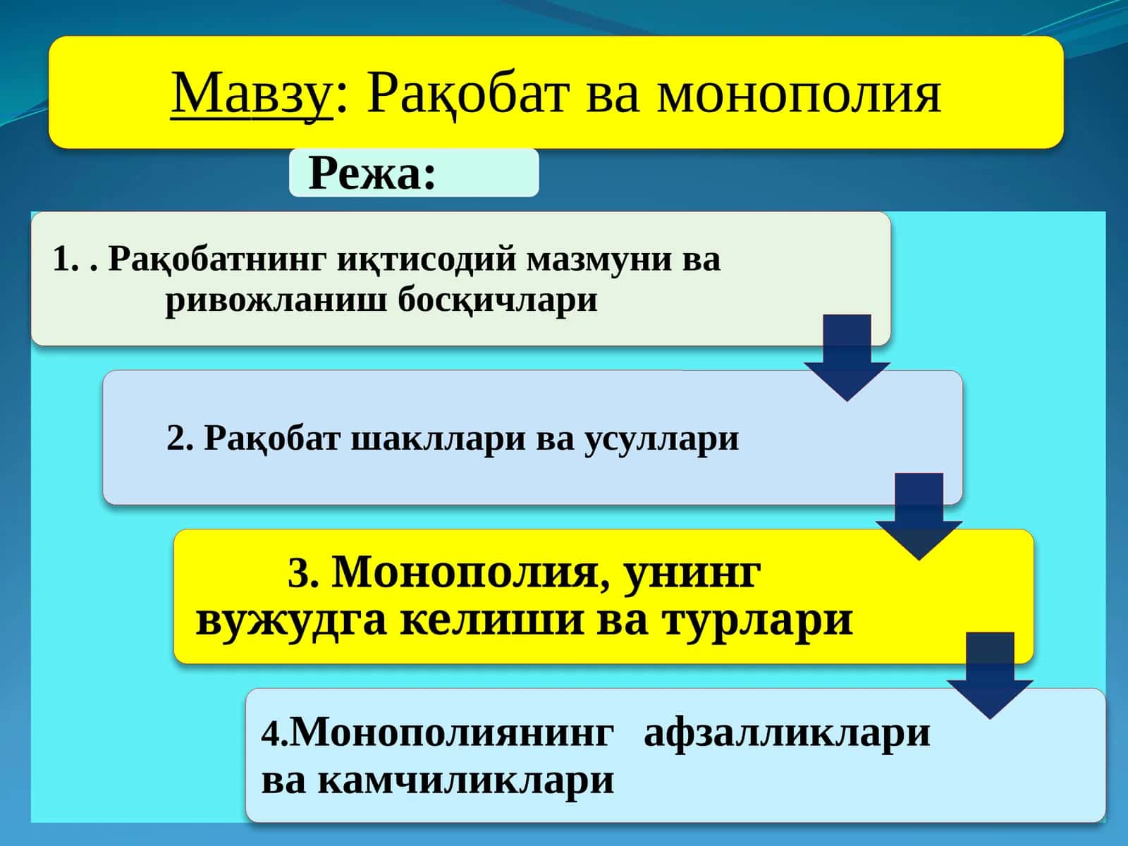 Рақобатчилик мухити