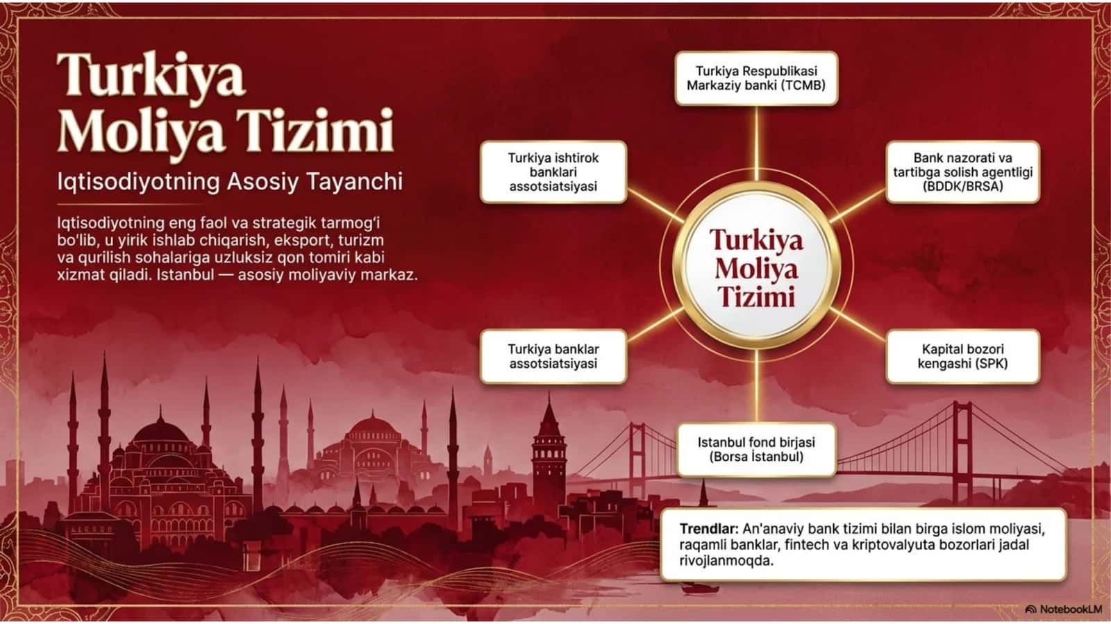 Turkiya moliya tizimi
