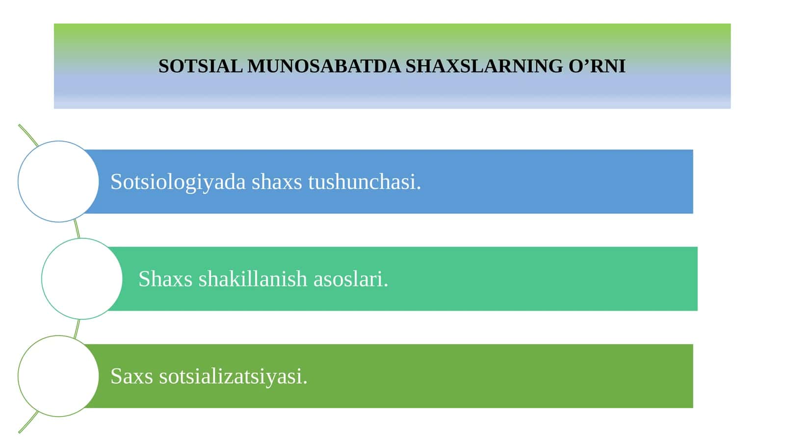 SOTSIAL MUNOSABATDA SHAXSLARNING O’RNI