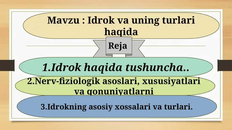 Idrok va uning turlari haqida