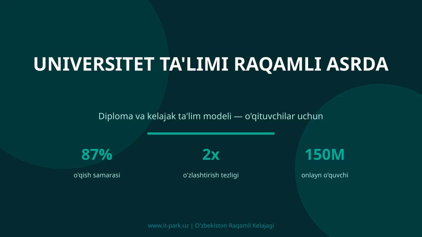 UNIVERSITET TA'LIMI RAQAMLI ASRDA