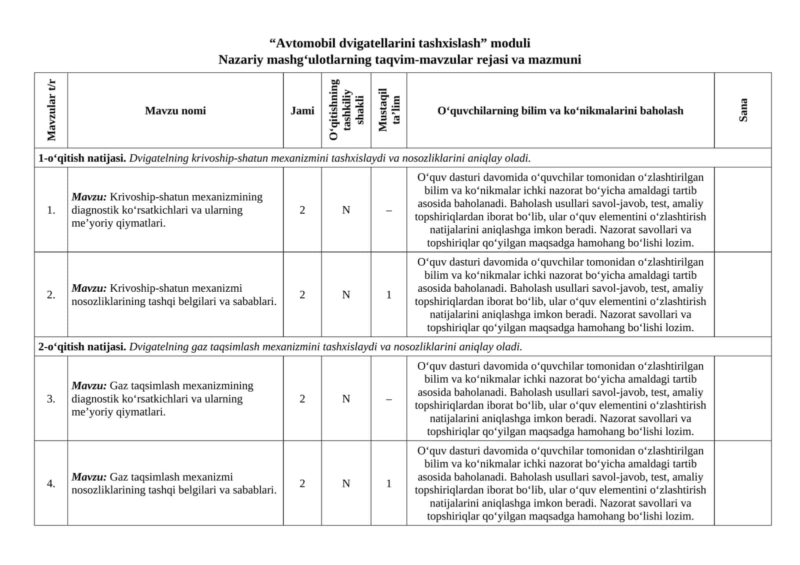 “Avtomobil dvigatellarini tashxislash” moduli Nazariy mashgʻulotlarning taqvim-mavzular rejasi va mazmuni