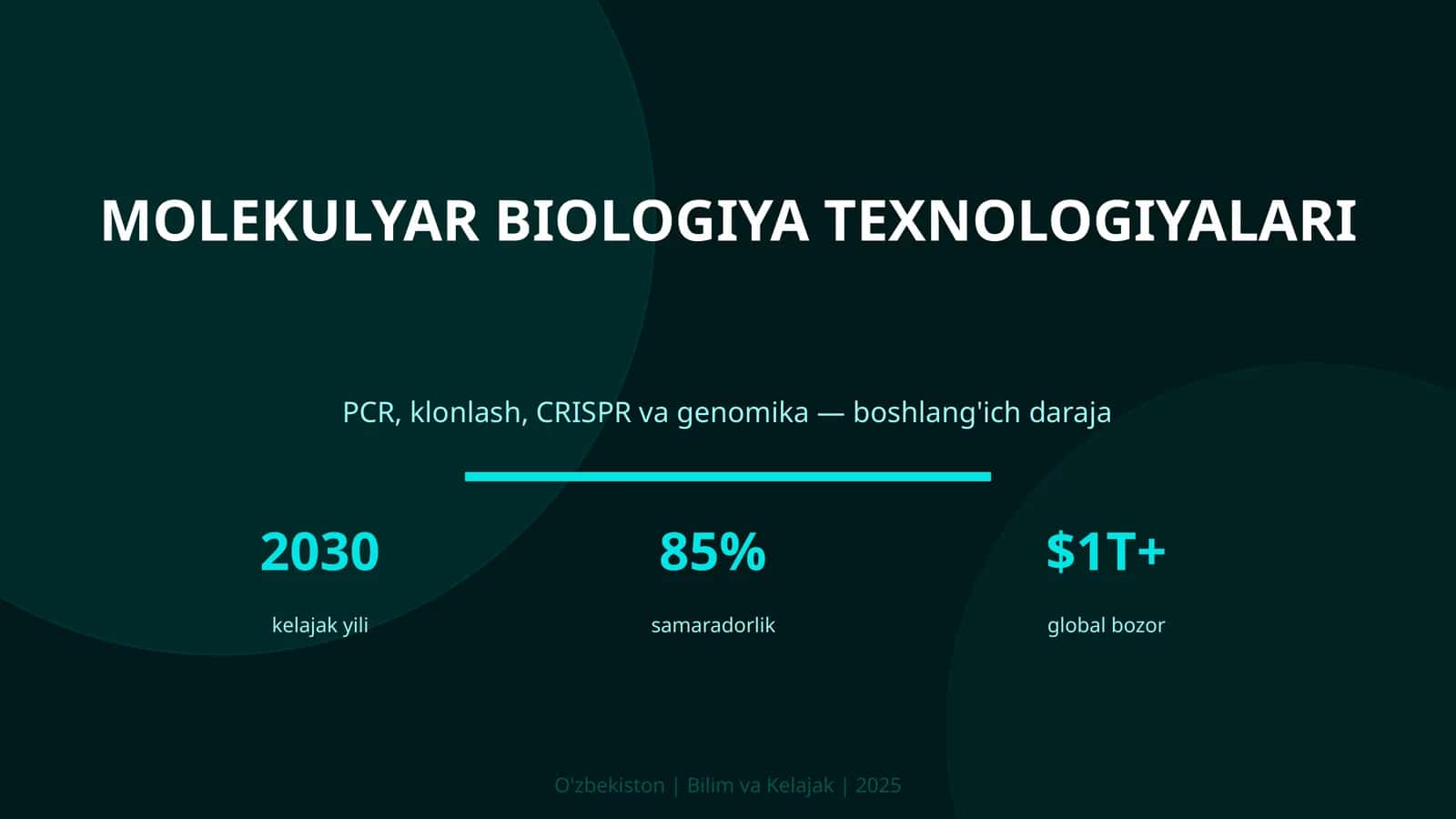 Molekulyar biologiya texnologiyalari