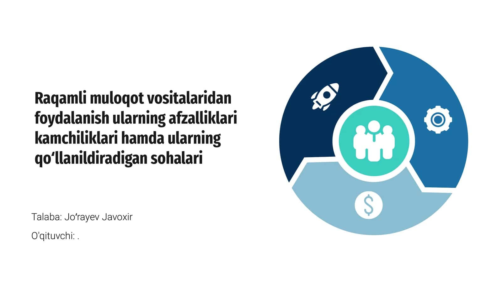 Raqamli Muloqot Vositalari