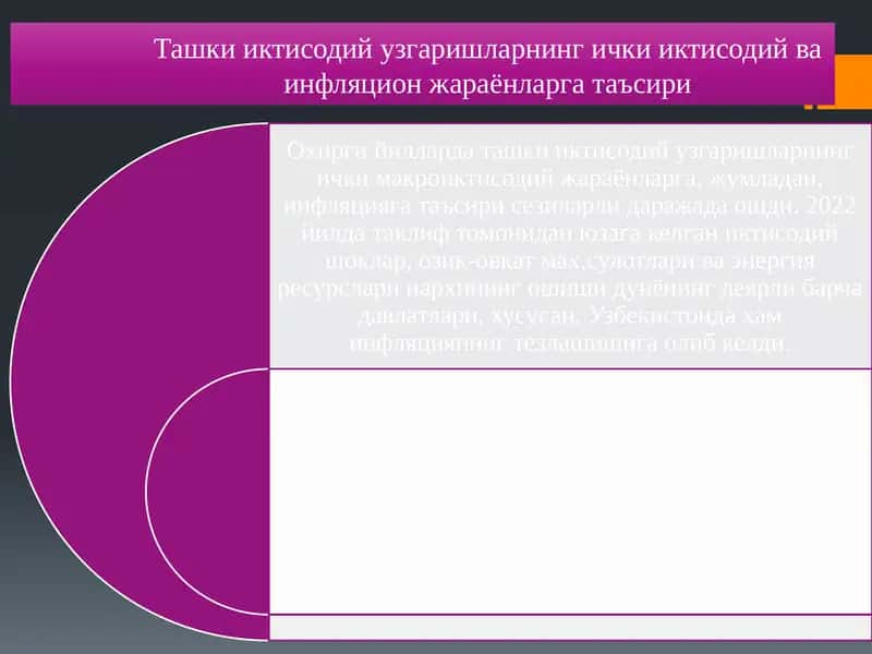 Ташки иктисодий узгаришларнинг ички иктисодий ва инфляцион жараёнларга таъсири