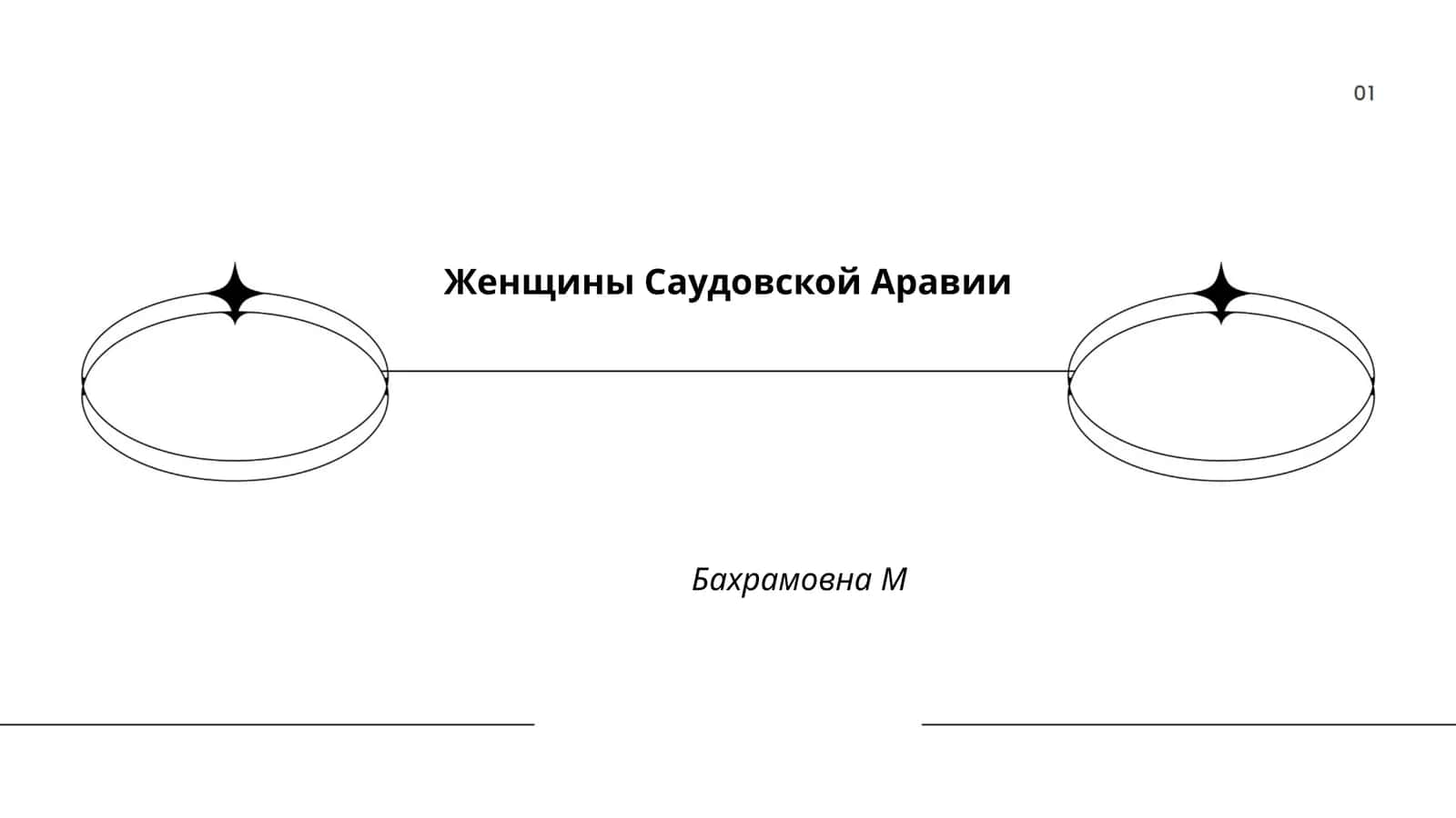 Женщины Саудовской Аравии