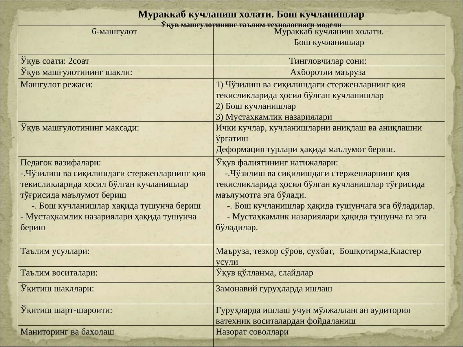 Машғулот режаси
