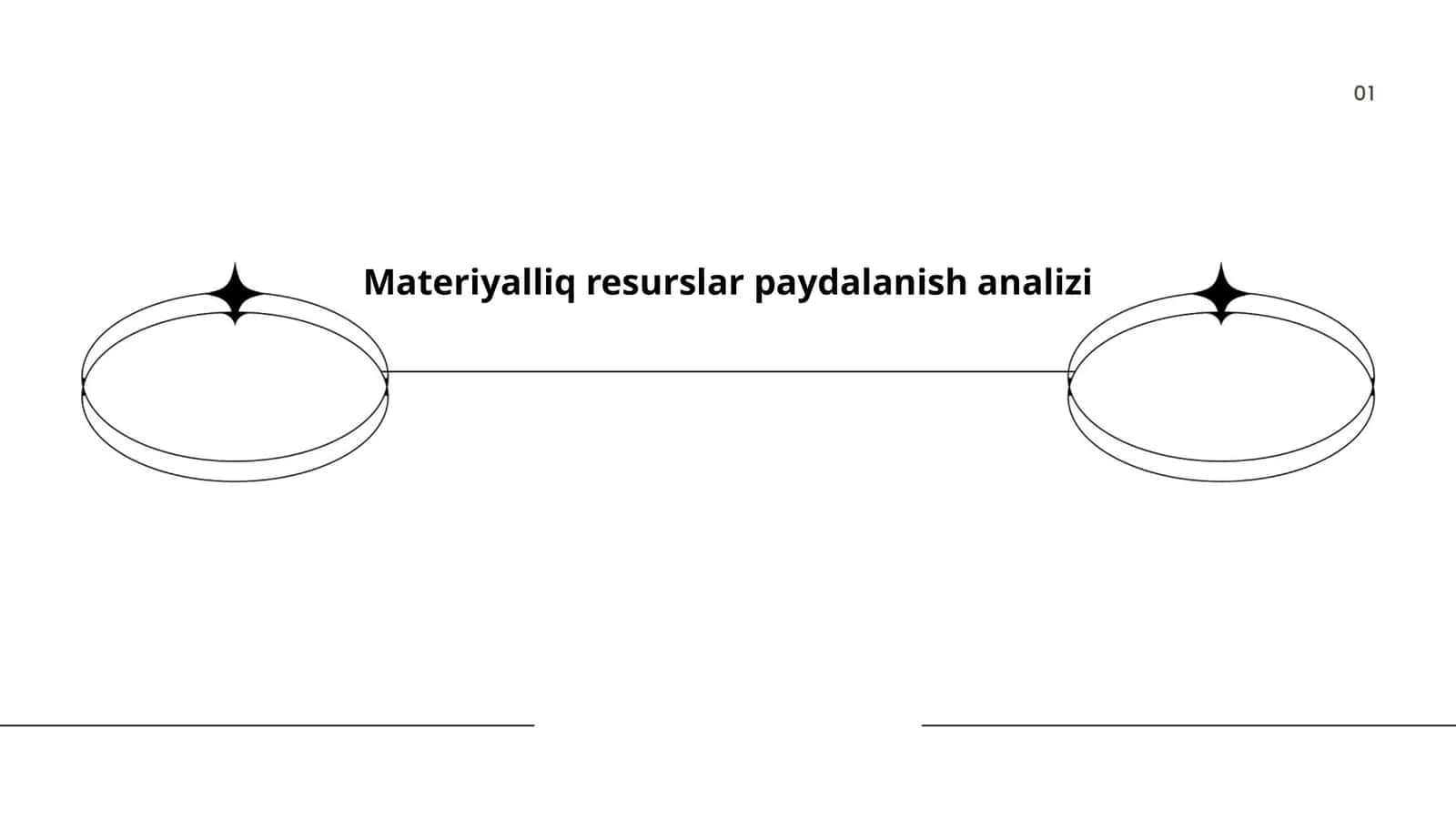 Materiyalliq resurslar paydalanish analizi
