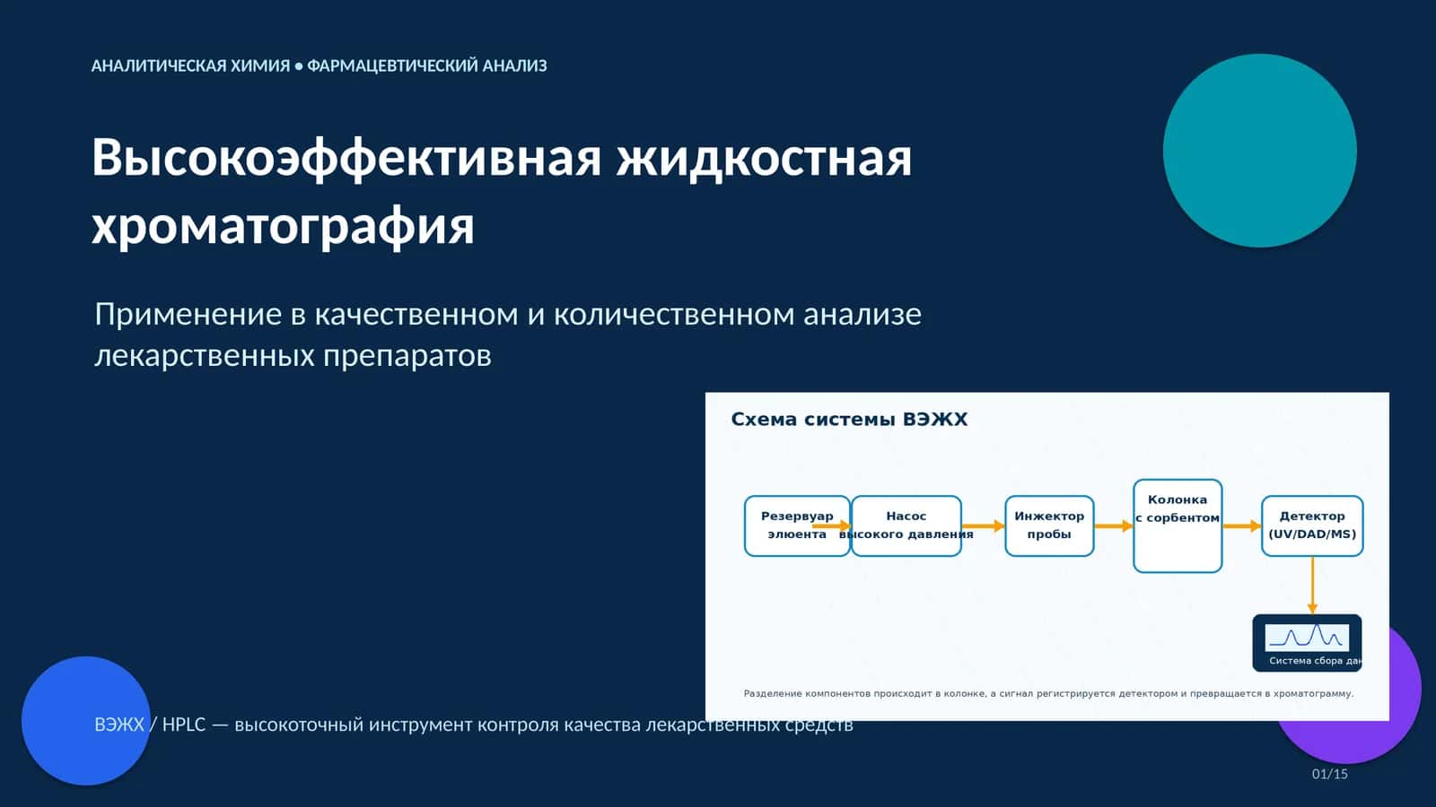АНАЛИТИЧЕСКАЯ ХИМИЯ • ФАРМАЦЕВТИЧЕСКИЙ АНАЛИЗ
