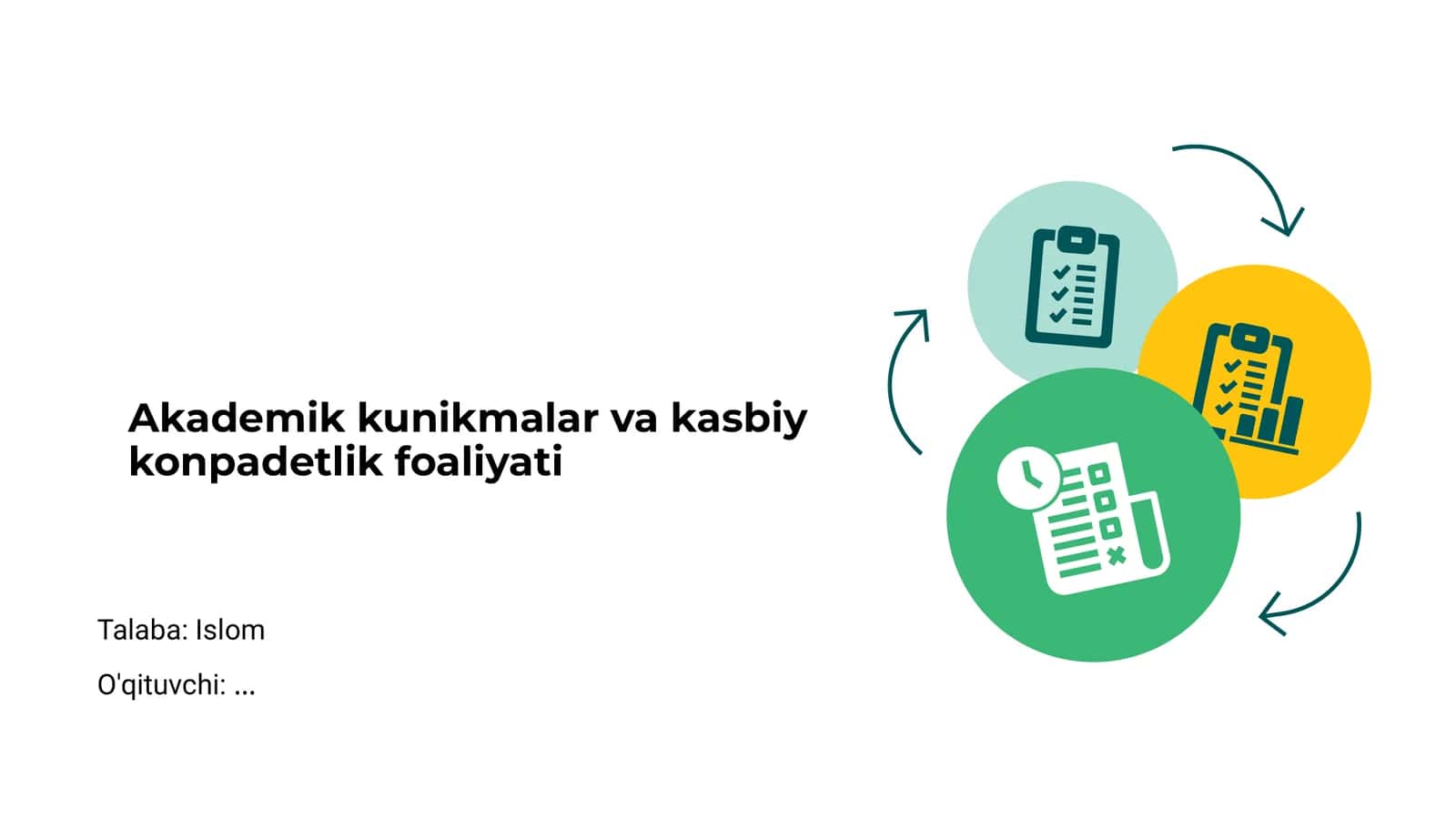 Akademik kunikmalar va kasbiy konpadetlik foaliyati