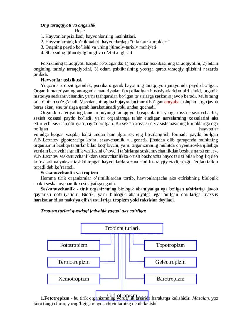 Ong taraqqiyoti va ongsizlik