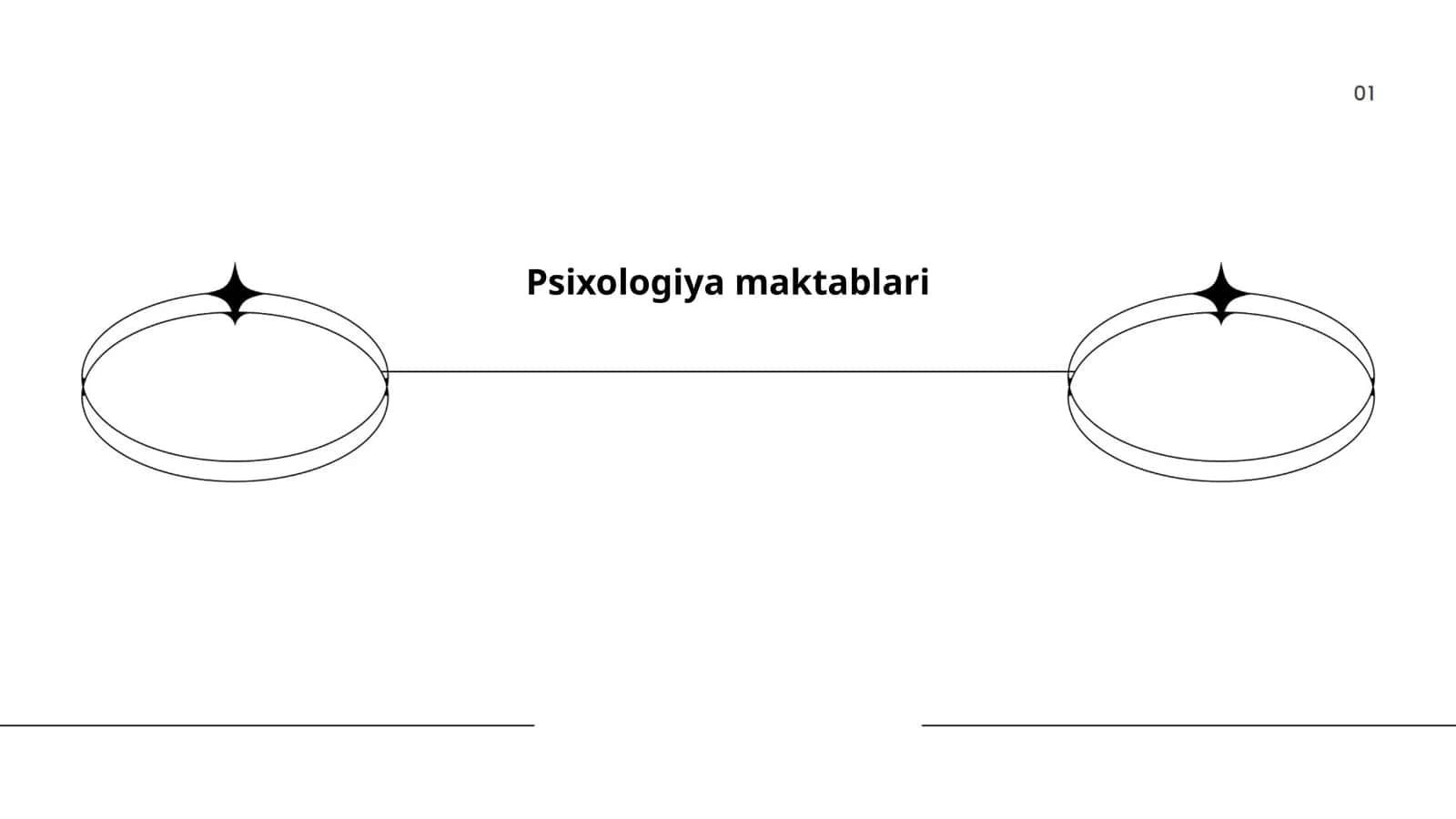 Psixologiya maktablari