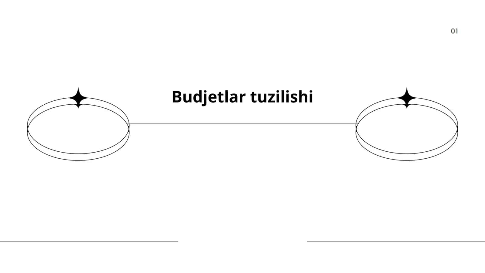 Budjetlar tuzilishi
