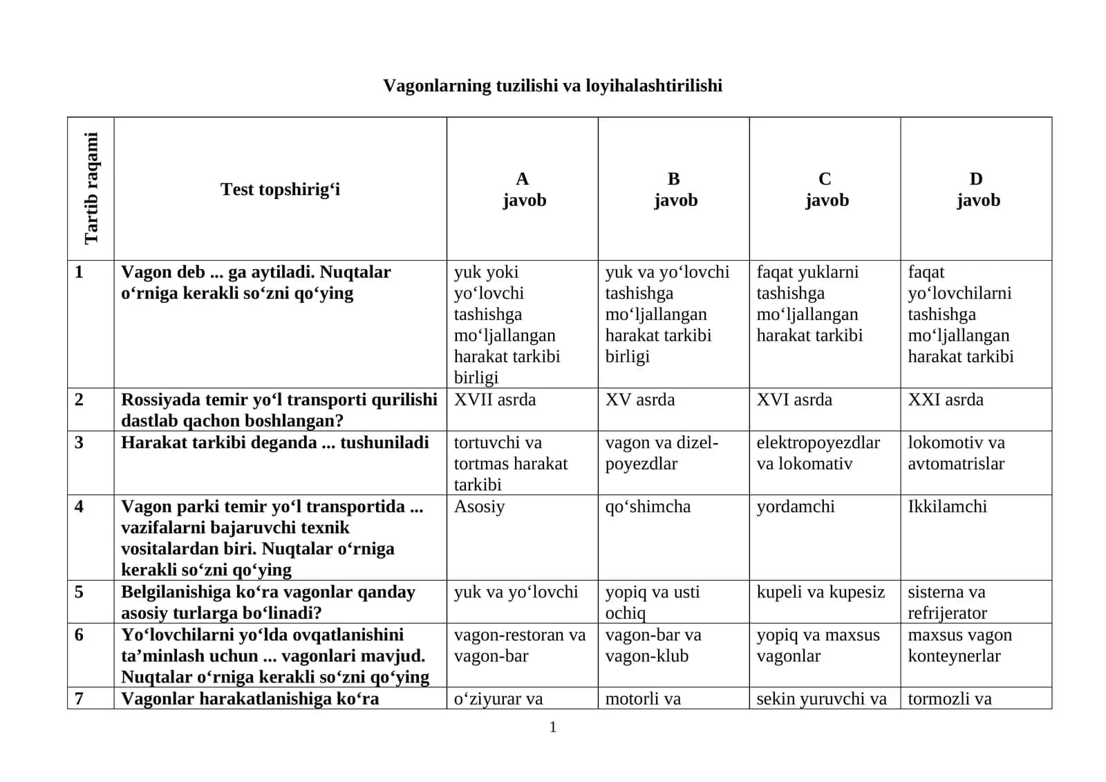 Vagonlarning tuzilishi va loyihalashtirilishi