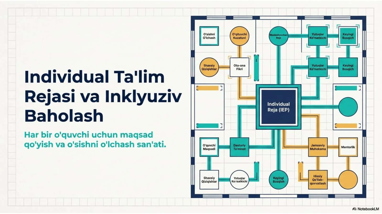 Individual ta’limiy marshrut tuzish tamoillari
