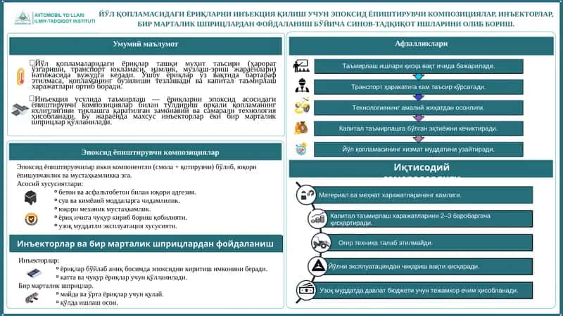 ЙЎЛ ҚОПЛАМАСИДАГИ ЁРИҚЛАРНИ ИНЪЕКЦИЯ ҚИЛИШ УЧУН ЭПОКСИД ЁПИШТИРУВЧИ КОМПОЗИЦИЯЛАР, ИНЪЕКТОРЛАР, БИР