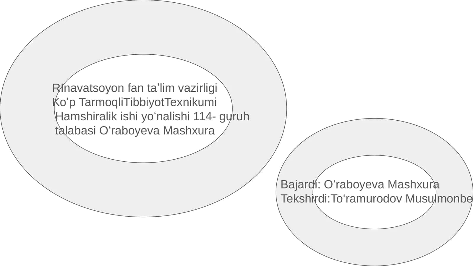 Hamshiralik tekshiruvi