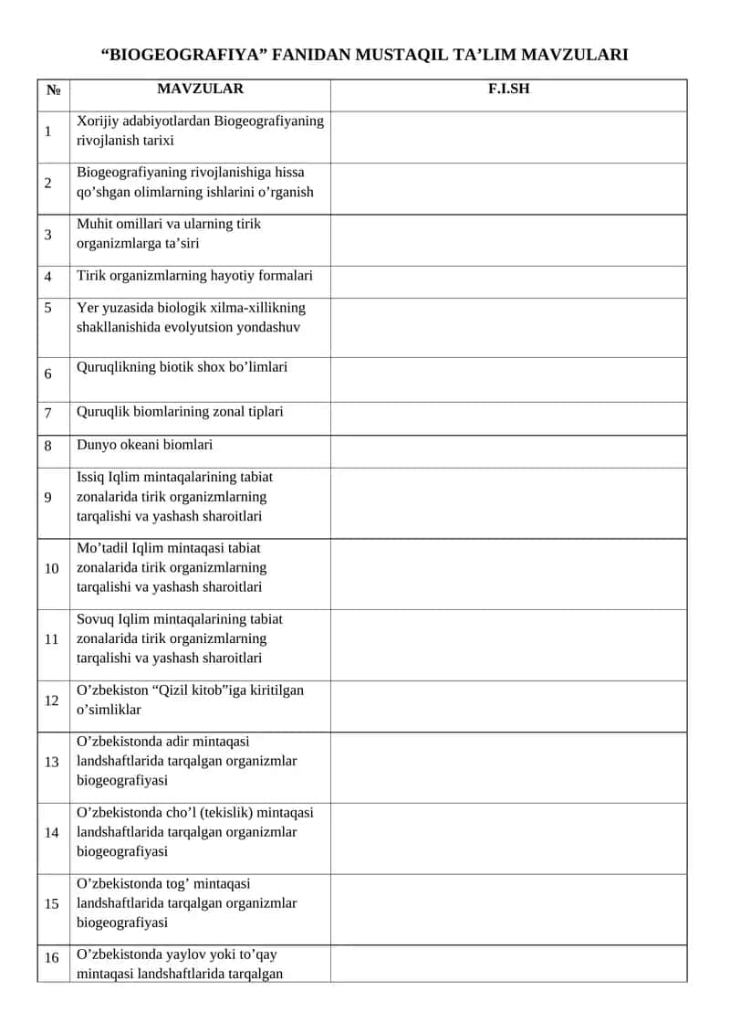 BIOGEOGRAFIYA FANIDAN MUSTAQIL TA’LIM MAVZULARI