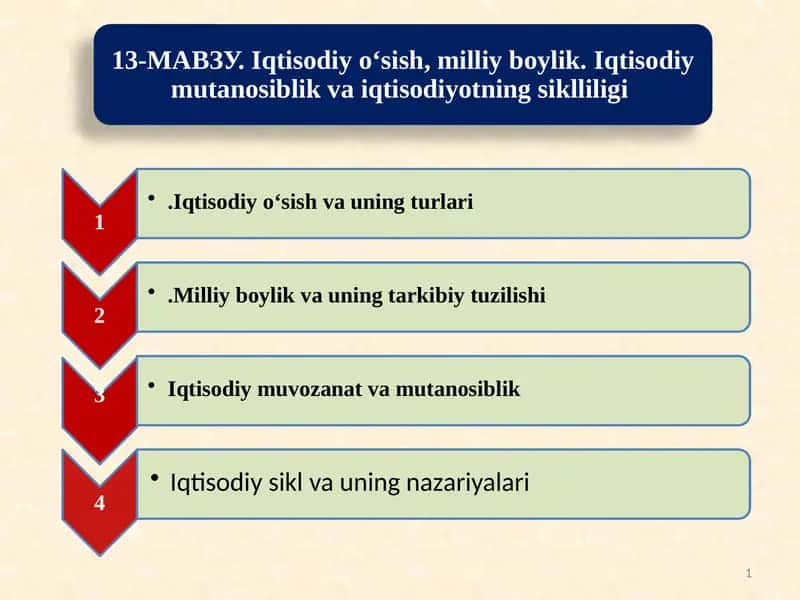 Iqtisodiyoʼsishvauningturlari