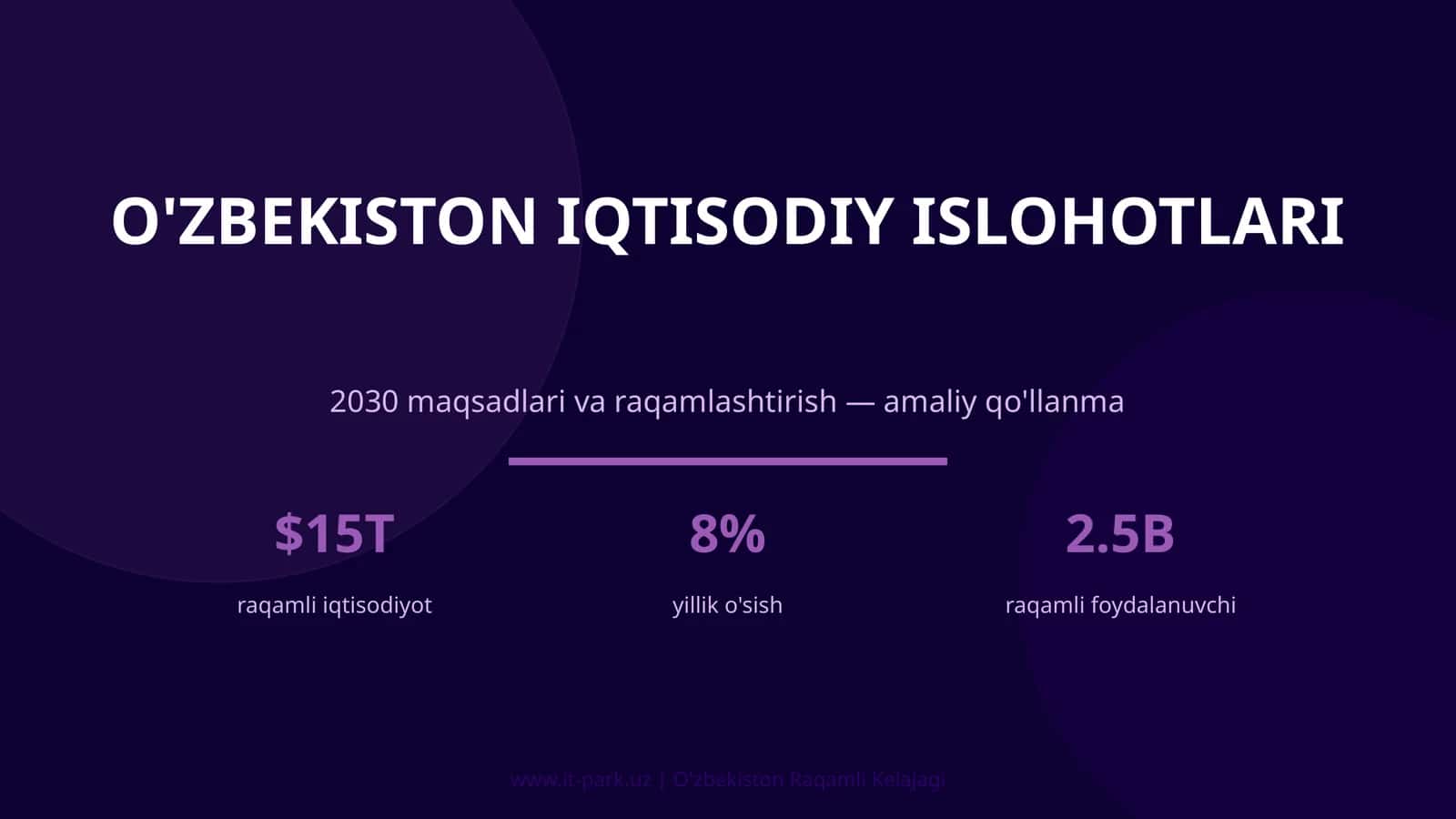 O'ZBEKISTON IQTISODIY ISLOHOTLARI 2030 maqsadlari va raqamlashtirish — amaliy qo'llanma
