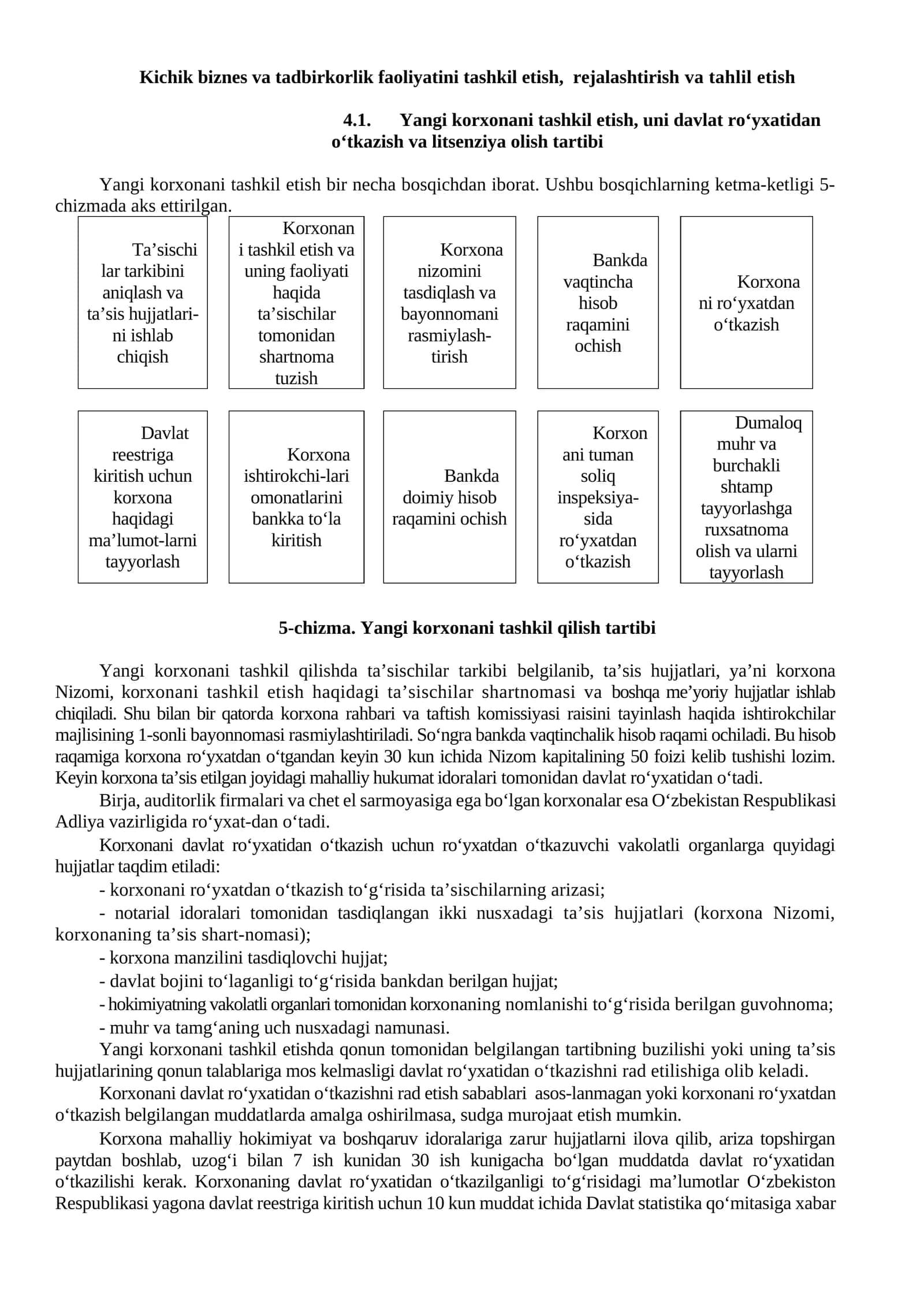 Kichik biznes va tadbirkorlik faoliyatini tashkil etish, rejalashtirish va tahlil etish