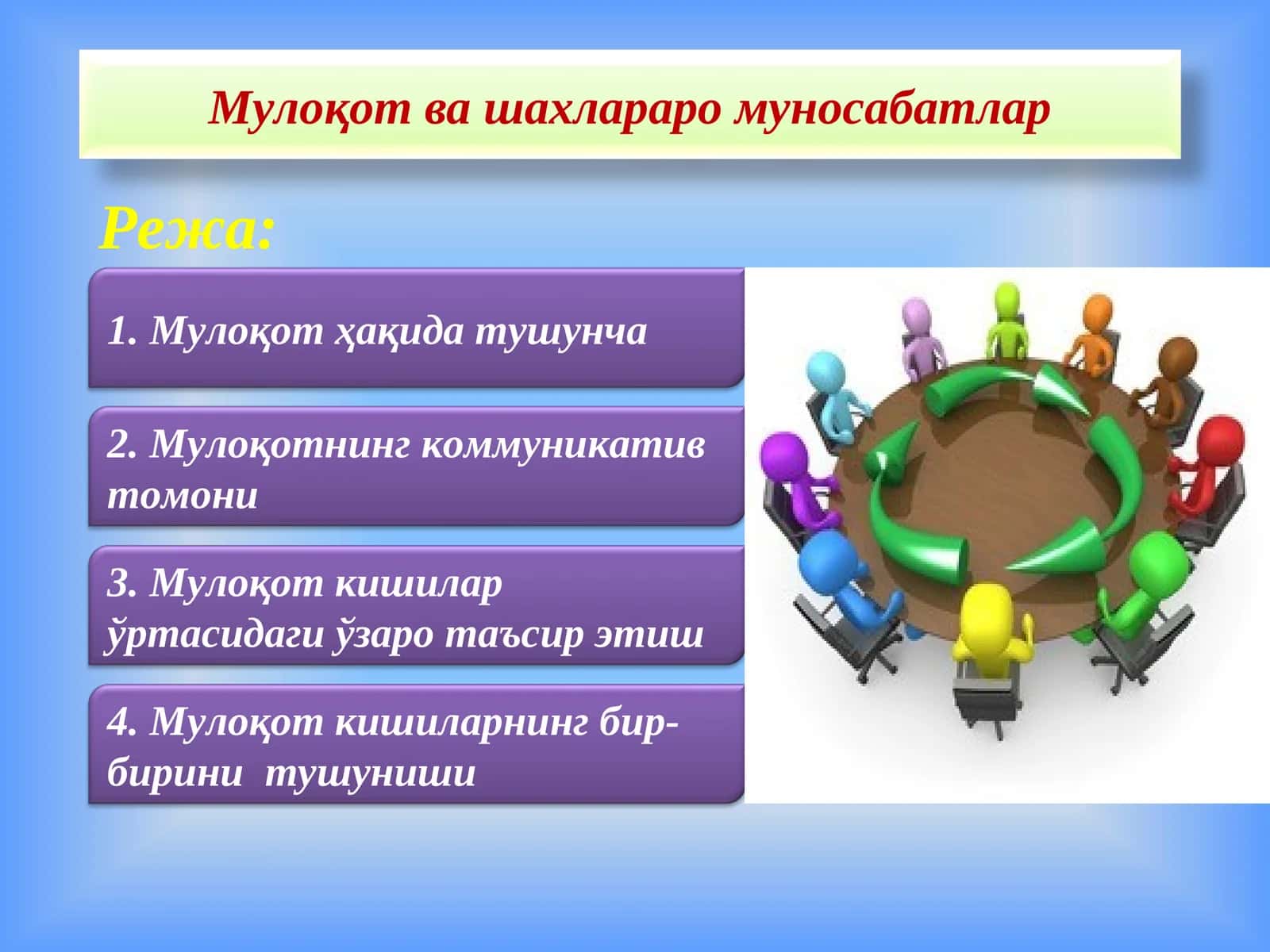 Мулоқот ва шахлараро муносабатлар