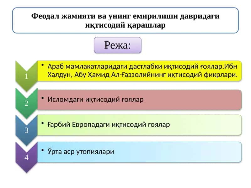 Феодал жамияти ва унинг емирилиши давридаги иқтисодий қарашлар