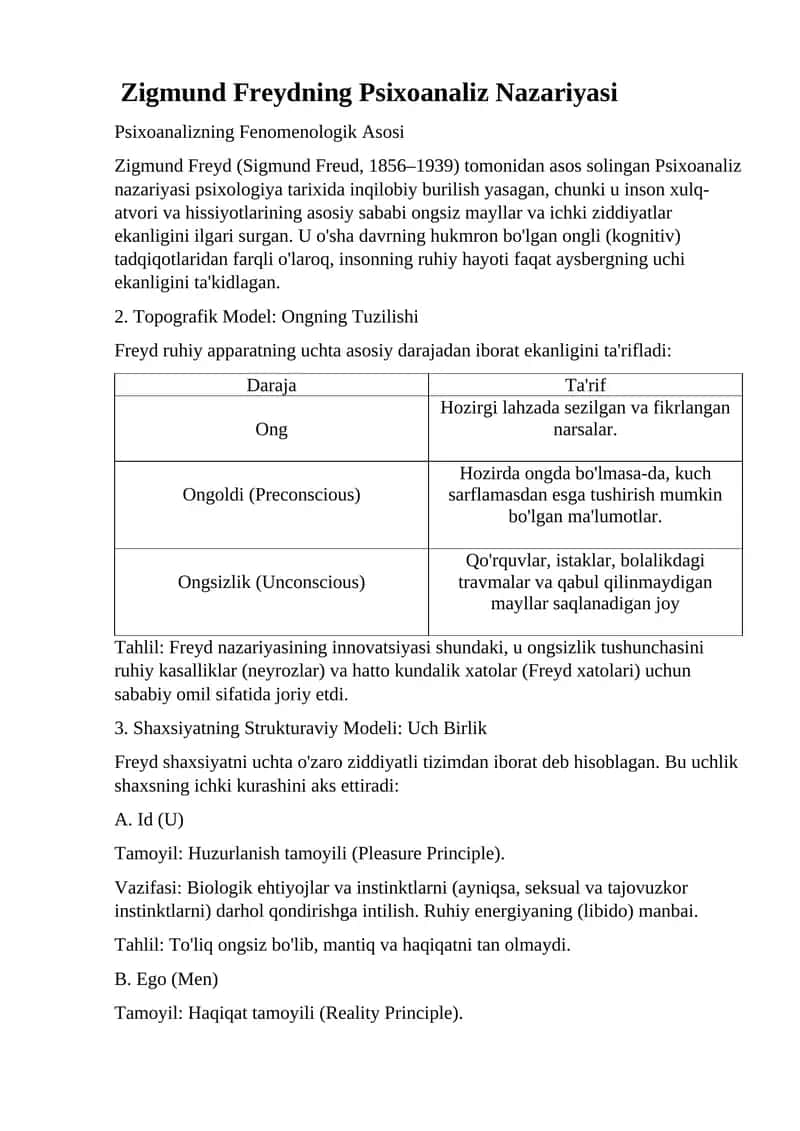 Zigmund Freydning Psixoanaliz Nazariyasi