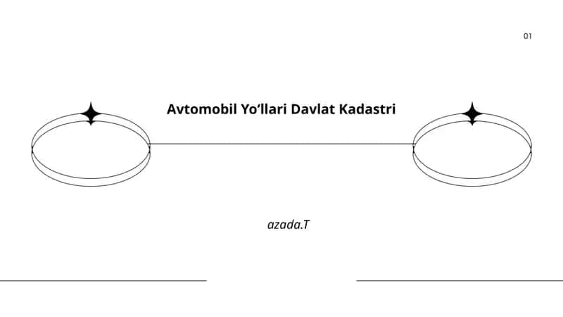 Avtomobil Yo‘llari Davlat Kadastri