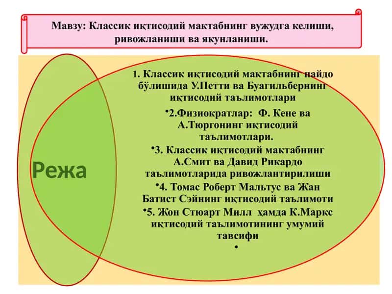 Классик иқтисодий мактабнинг вужудга келиши, ривожланиши ва якунланиши.
