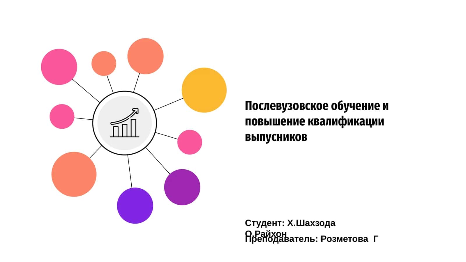Послевузовское обучение и повышение квалификации выпусников