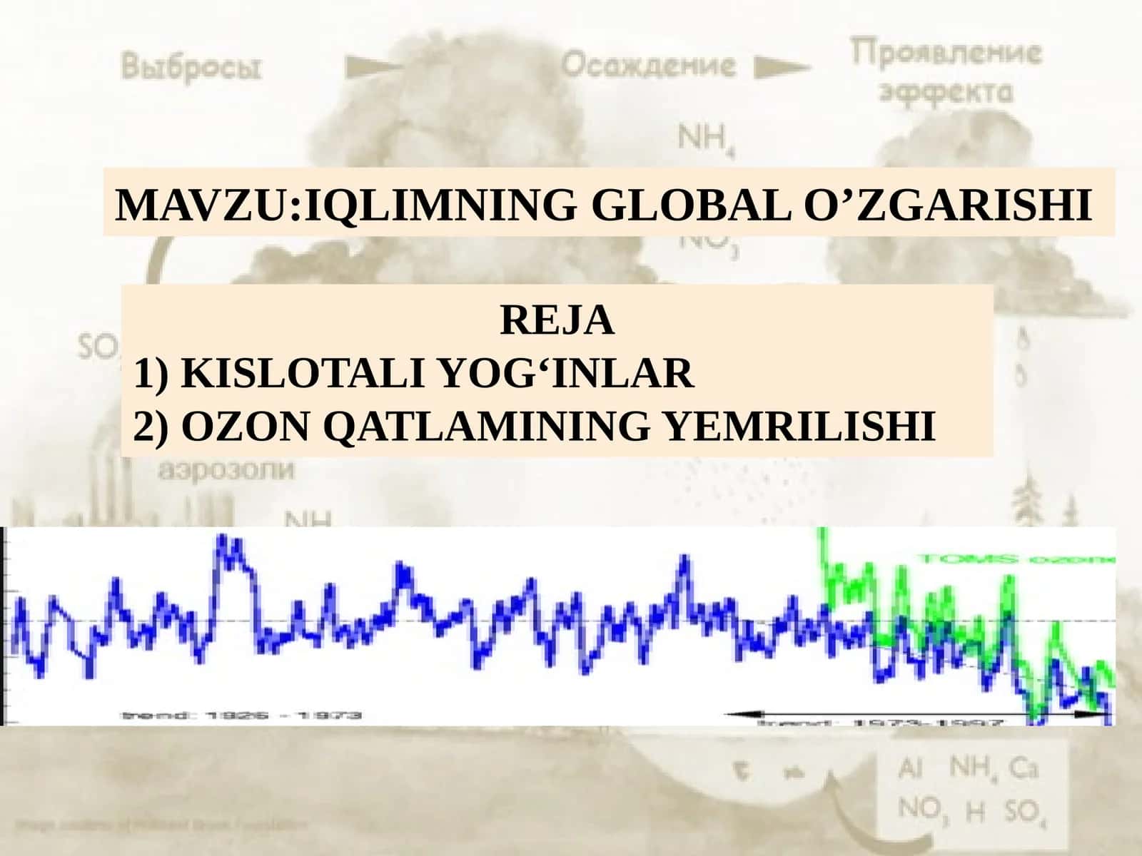 IQLIMNING GLOBAL O’ZGARISHI